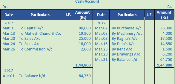 DK Goel Solutions Class 11 Accountancy Ledger-8