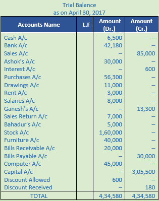 DK Goel Solutions Class 11 Accountancy Ledger-83