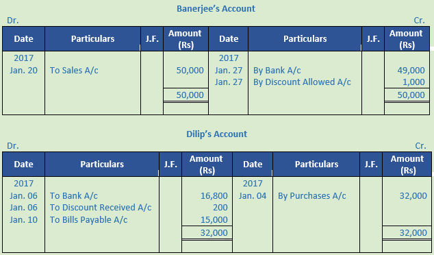 DK Goel Solutions Class 11 Accountancy Ledger-90