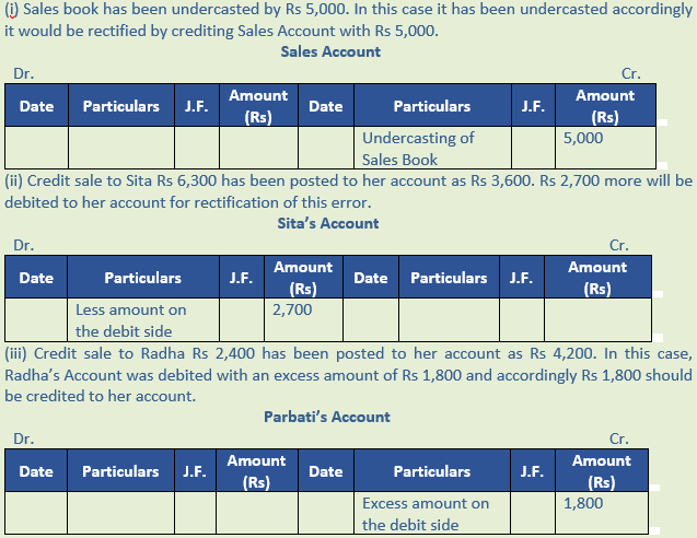 DK Goel Solutions Class 11 Accountancy Rectification of Errors-Q14