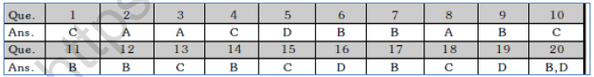JEE Mathematics Binomial Theorem MCQs Set B-Ans