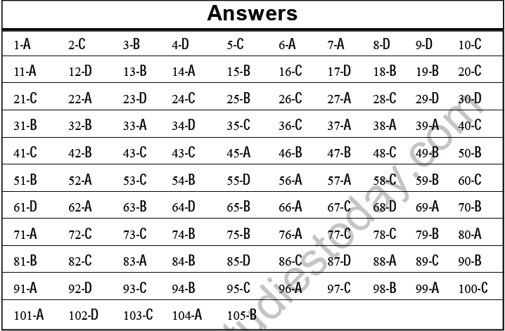 JEE Mathematics Differential Equations MCQs Set B-Ans