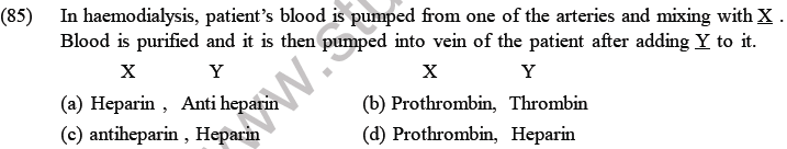 NEET Biology Body Fluids and Circulation MCQs Set A