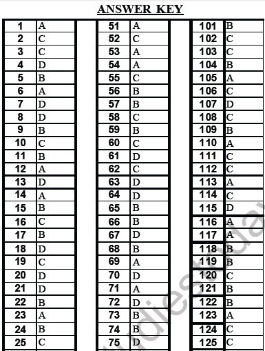 NEET Biology Cell Cycle MCQ-Anss