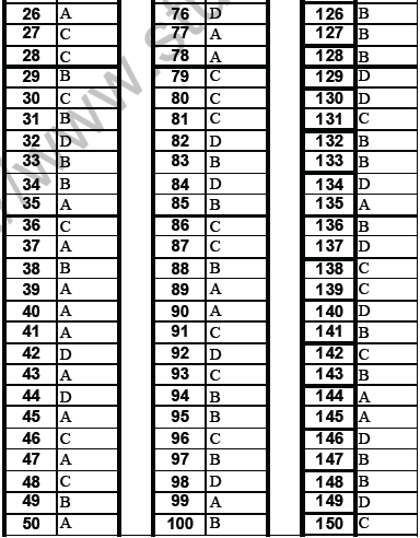 NEET Biology Cell Cycle MCQ-Anss1