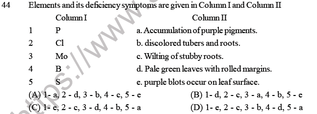 NEET Biology Mineral Nutrition MCQs Set B-
