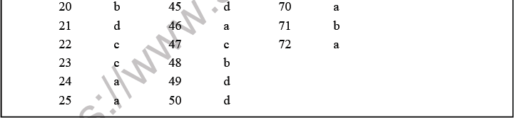 NEET Biology Mineral Nutrition MCQs Set B-Ans