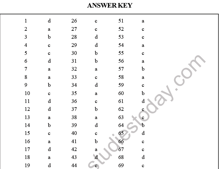 NEET Biology Mineral Nutrition MCQs Set B-Q69