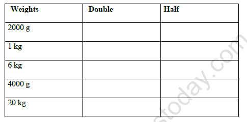 CBSE Class 3 Maths Who is Heavier Worksheet