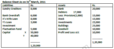 CBSE_ Class_12_Accountancy_Dissolution_Partnership_1