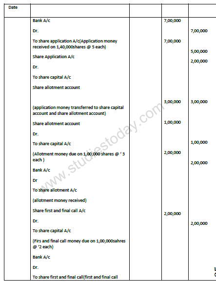 CBSE_ Class_12_Accountancy_Dissolution_Partnership_3