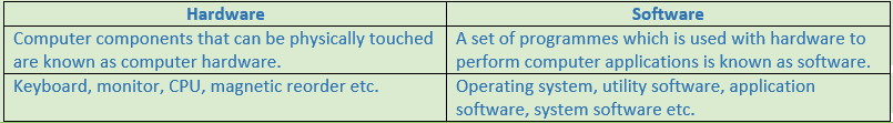 DK Goel Solutions Class 11 Accountancy Introduction to Computer-Q11