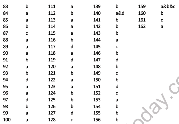 JEE Mathematics Straight Lines MCQs Set B-Ans-1