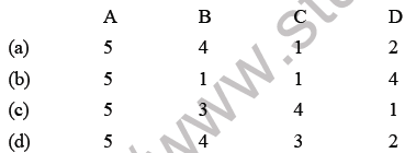 NEET Biology Biotechnology and Its Applications MCQs Set C