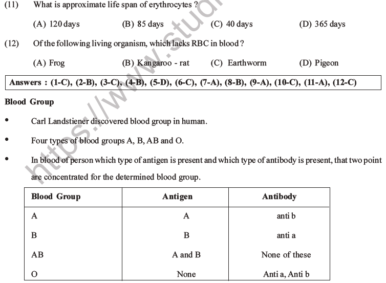 NEET Biology Body Fluids and Circulation MCQs Set B-5