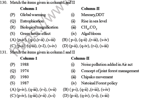NEET Biology Environmental Issues MCQs Set A-2