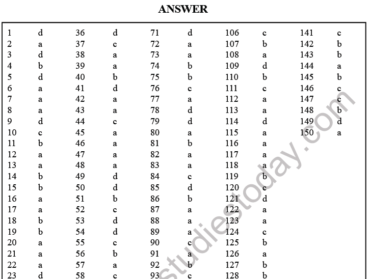 NEET Biology Environmental Issues MCQs Set A-Anss
