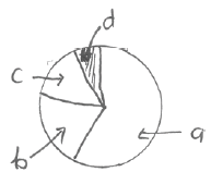 NEET Biology Environmental Issues MCQs Set A