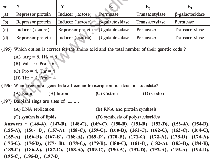 NEET Biology Molecular Basis of Inheritance MCQs Set A-76