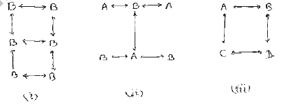 NEET Biology Organism and Population MCQs Set B-Q30
