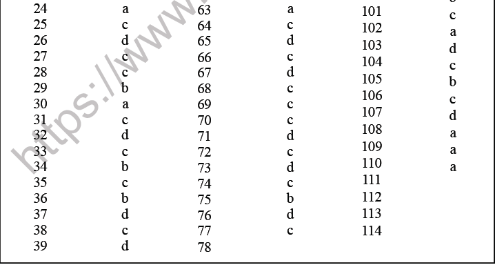 NEET Biology Plant Anatomy Plant Tissues MCQs Set B-Ans1