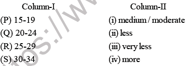 NEET Biology ReproductiVE hEALTH mcq