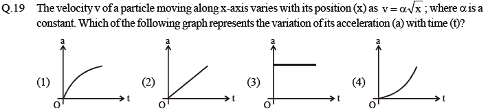 NEET Physics Kinematics MCQs Set B-1