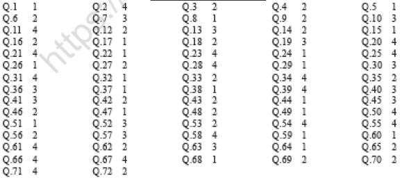 NEET Physics Kinematics MCQs Set B-15