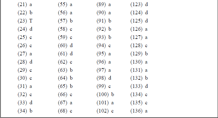 NEET UG Biology Body Fluids and Circulation MCQs-7
