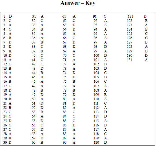 NEET UG Biology Chemical Coordination and Control MCQs-13
