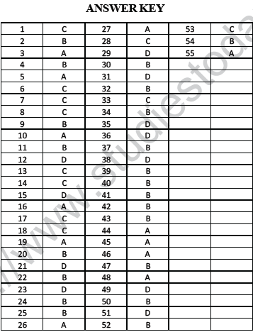 NEET UG Biology Classification Aids MCQs-1