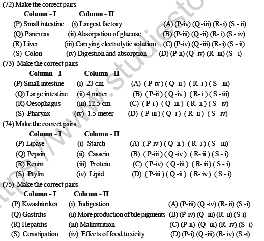 NEET UG Biology Digestion and Absorption MCQs