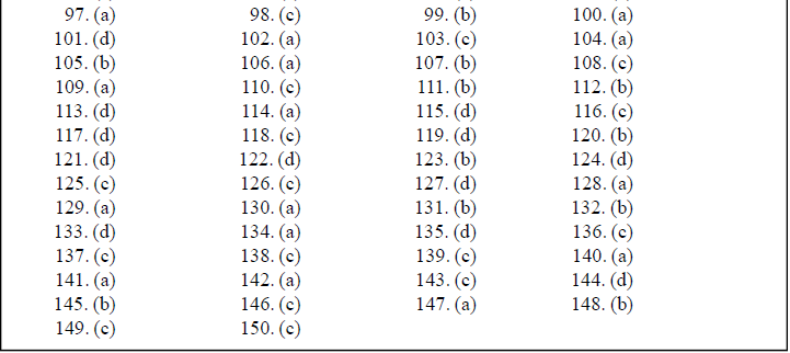 NEET UG Biology Transport in Plants MCQs-7