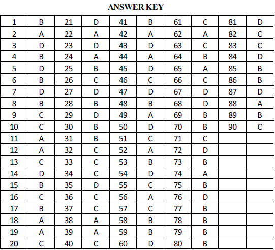 NEET UG Chemistry Organic Compounds Containing Oxygen MCQs-22