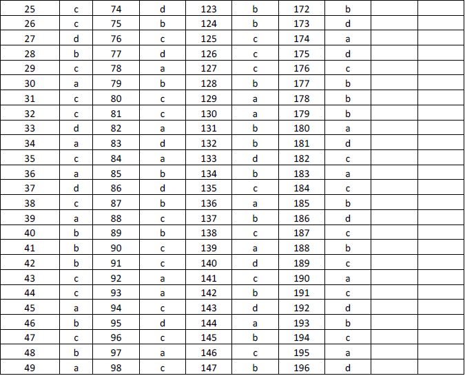 NEET UG Chemistry Redox Reactions and Electrochemistry MCQs-39