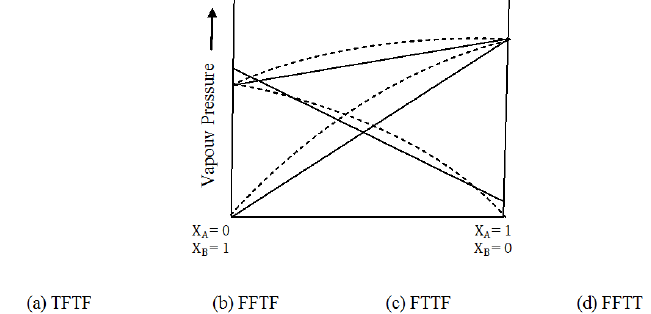NEET UG Chemistry Solutions MCQs-22