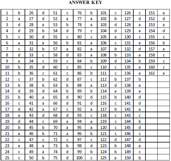 NEET UG Chemistry Solutions MCQs-23