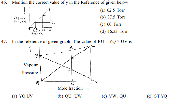 NEET UG Chemistry Solutions MCQs-5