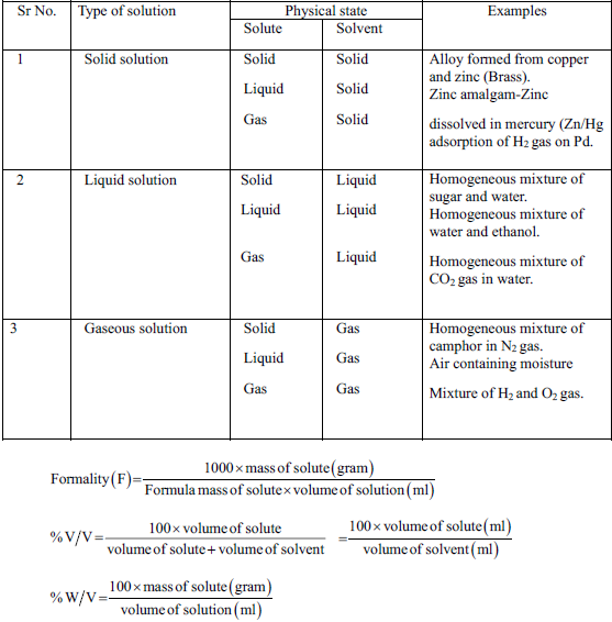 NEET UG Chemistry Solutions MCQs