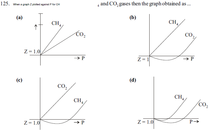 NEET UG Chemistry States of Matter MCQs-28