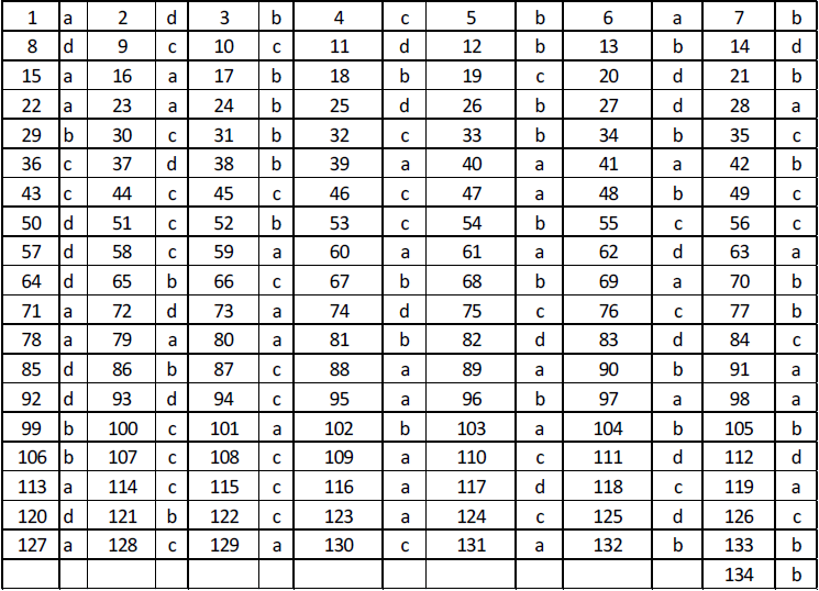 NEET UG Chemistry States of Matter MCQs-34