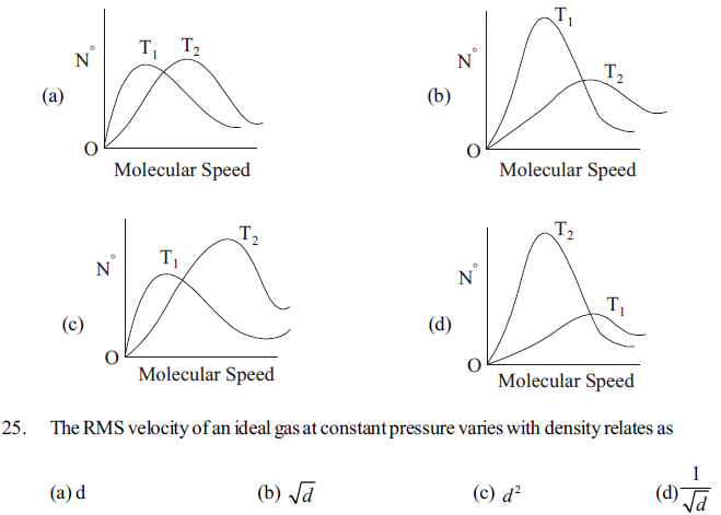 NEET UG Chemistry States of Matter MCQs-4