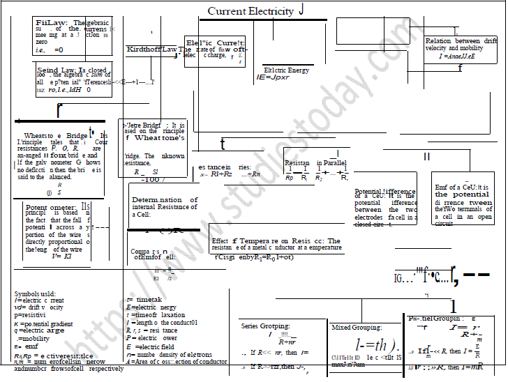 NEET UG Physics Current Electricity MCQs-14