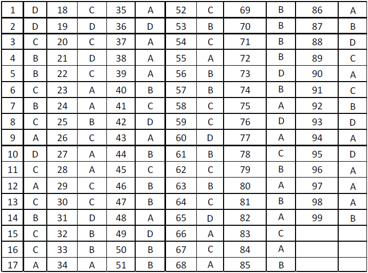 NEET UG Physics Electromagnetic Waves MCQs-14