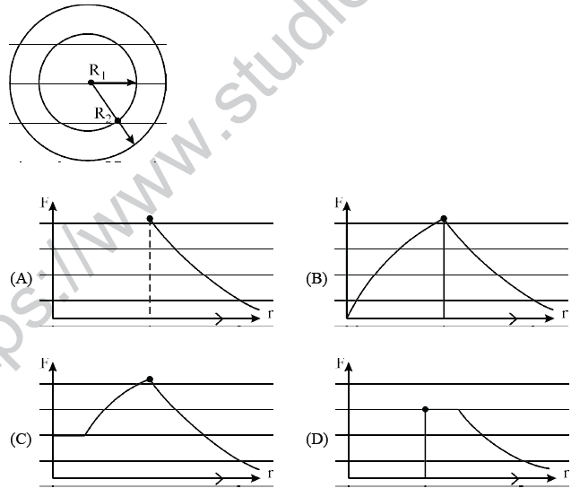 NEET UG Physics Gravitational MCQs-17