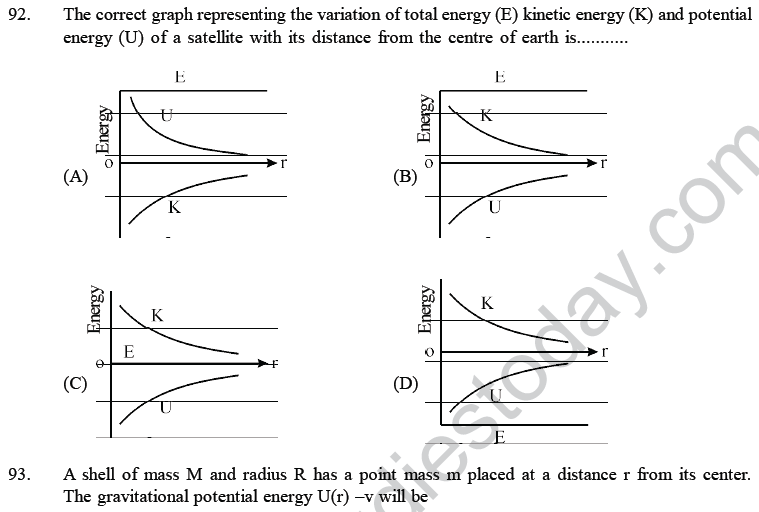 NEET UG Physics Gravitational MCQs-20