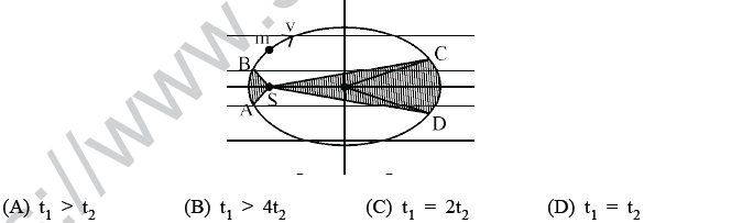 NEET UG Physics Gravitational MCQs-28