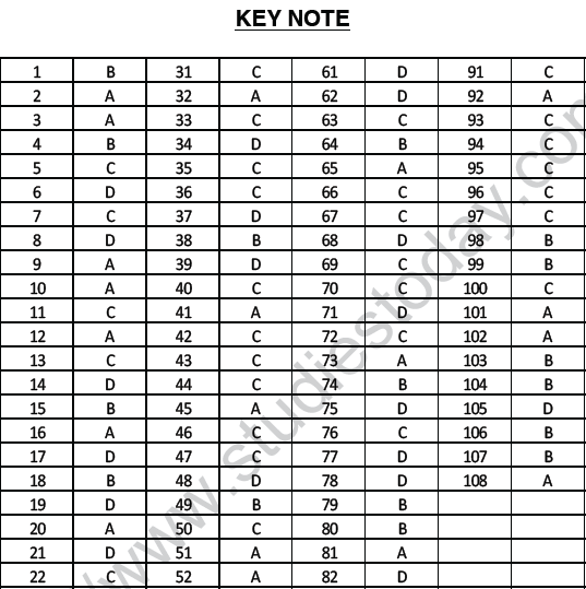 NEET UG Physics Semiconductor Electronics MCQs-26