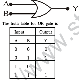 NEET UG Physics Semiconductor Electronics MCQs