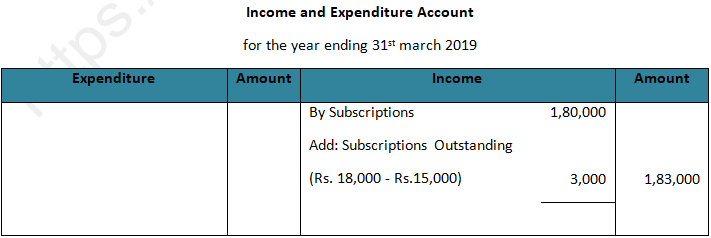 DK Goel Solutions Class 12 Accountancy Chapter 1 Financial Statements of Not for Profit Organisations-1
